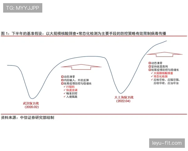 穆西亚拉会高开低走吗?成长轨迹与稳定性分析 穆西亚拉会高开低走吗?成长轨迹与稳定性分析