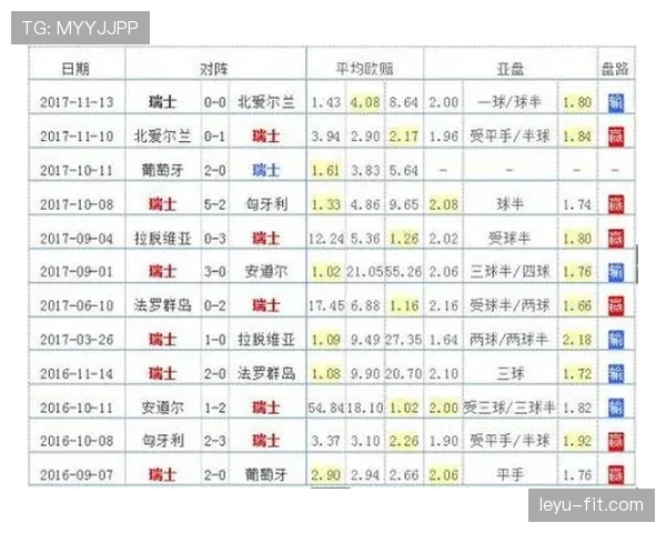 世界杯F组晋级概率排行榜