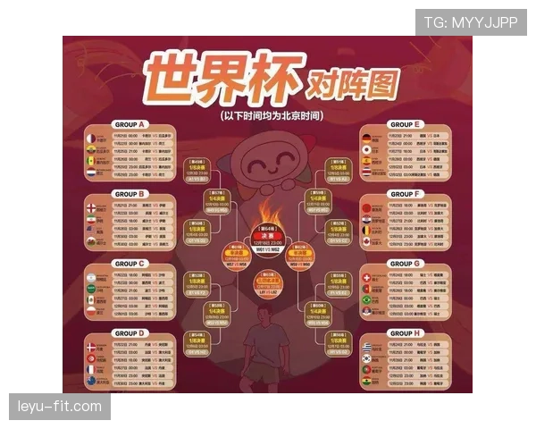 世界杯32强首轮赛程回顾：重点比赛时间与场馆整理